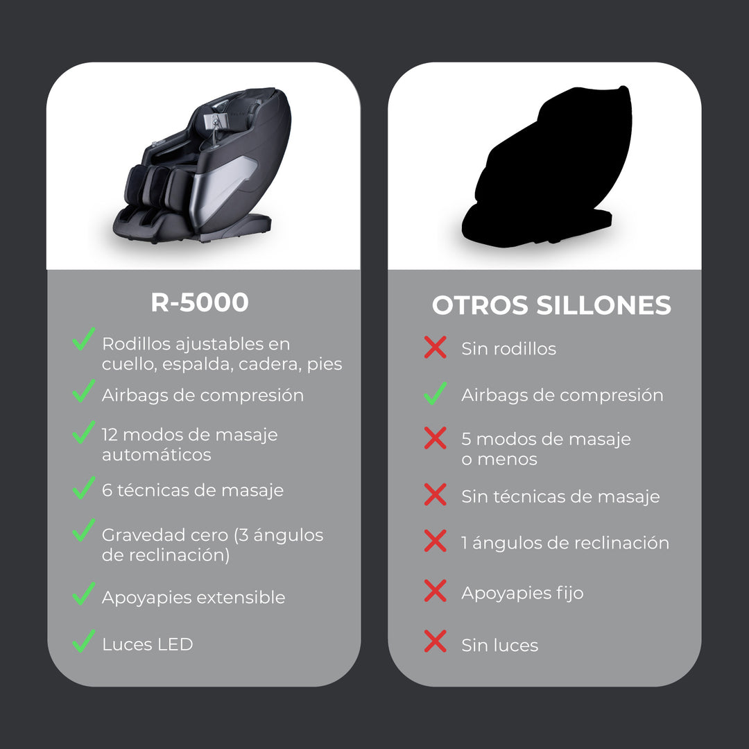 Sillón Masajeador Eléctrico R5000